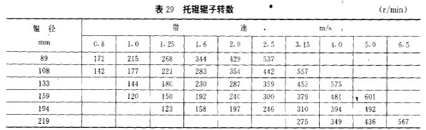 托輥-泰安博晟礦山機械有限公司